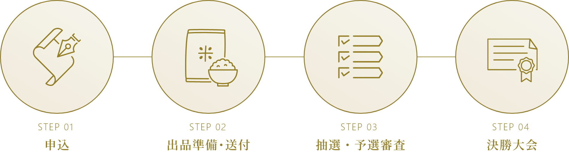 出品までの流れ