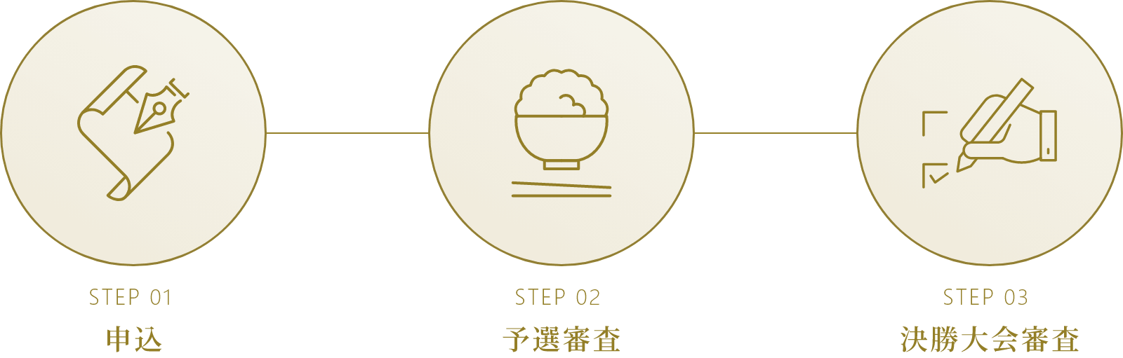 審査の流れ